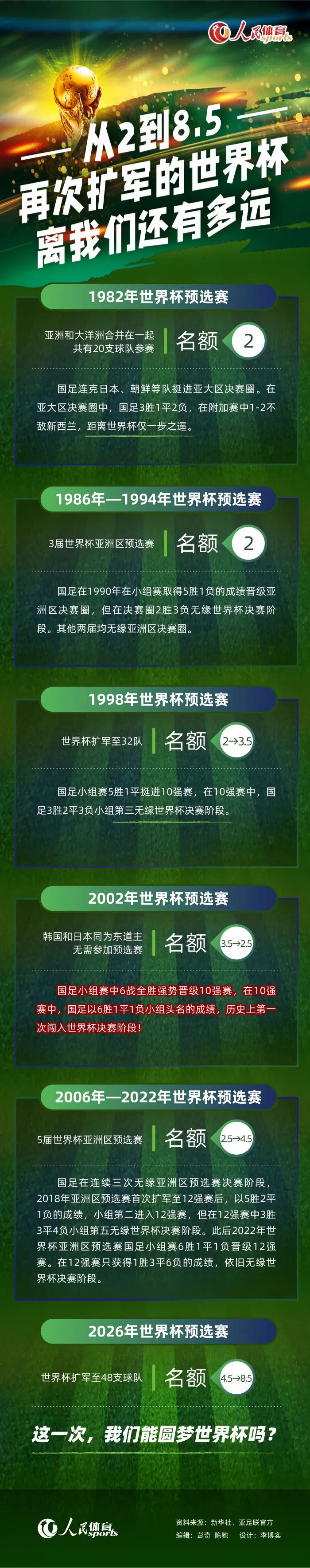 坎塞洛各项赛事出场21次，贡献3球2助攻。